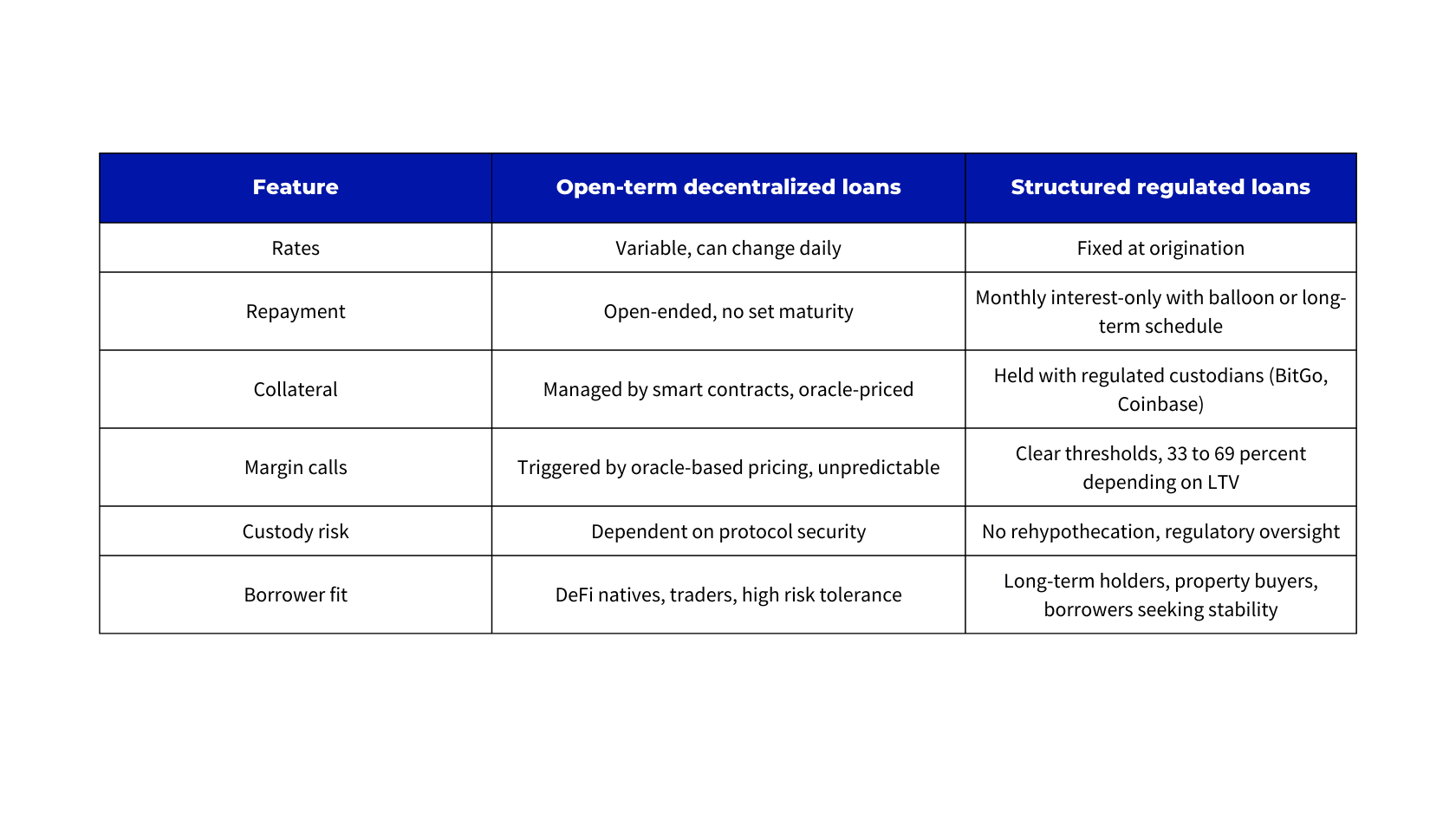 comparing loan types.png