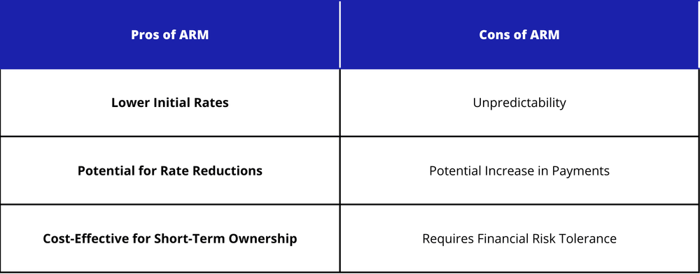 Blog: Fixed-rate vs adjustable rate mortgages: which is right for you?
