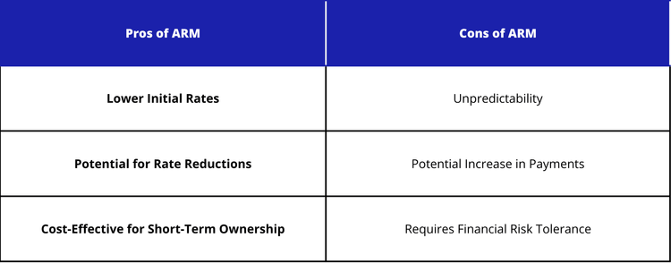Blog: Fixed-rate vs adjustable rate mortgages: which is right for you?