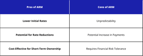 Blog: Fixed-rate vs adjustable rate mortgages: which is right for you?