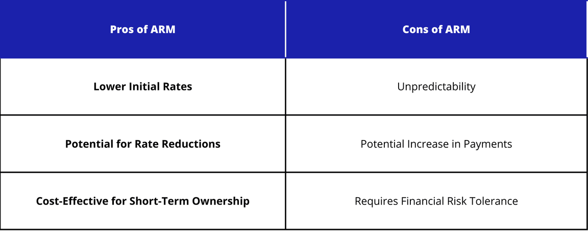 Blog: Fixed-rate vs adjustable rate mortgages: which is right for you?
