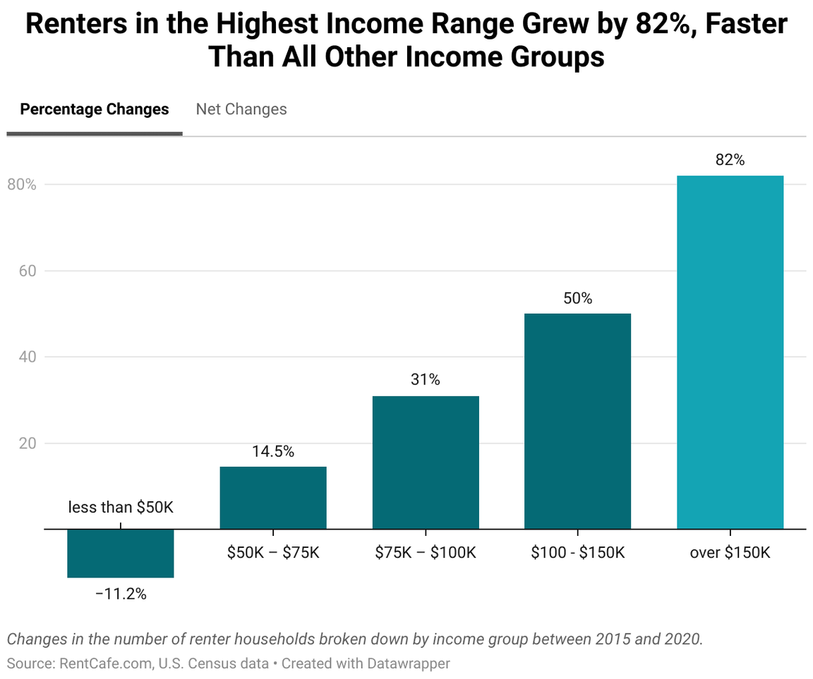 Blog: Why are Millennials choosing to rent over owning a home in 2023?
