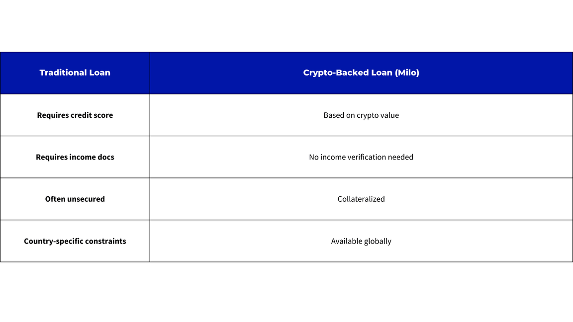 Blog: The truth about borrowing against digital assets